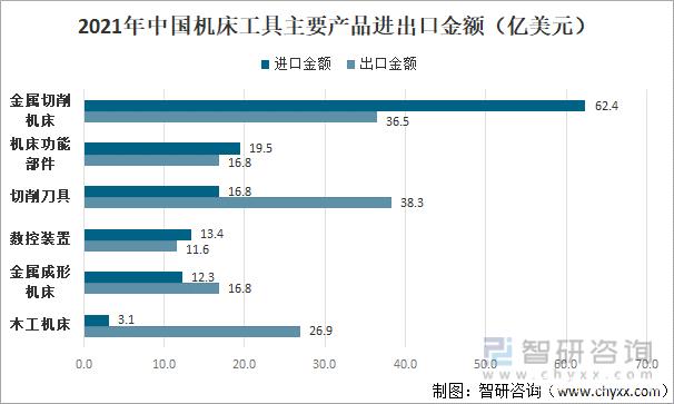 2021中国数控机床产业链分析:产业结构优化升级助推数控机床发展